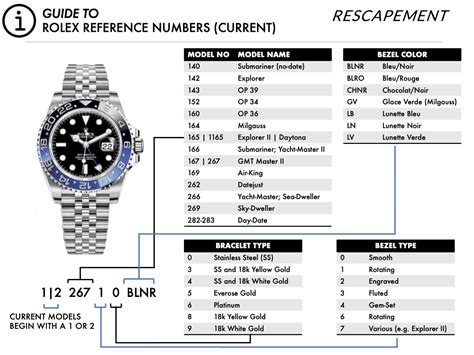 where to find reference number on rolex|rolex reference number guide.